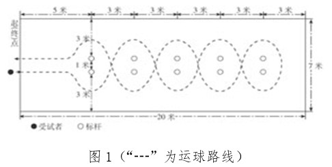 使用虚拟现实技术进行篮球站位训练的方法_2
